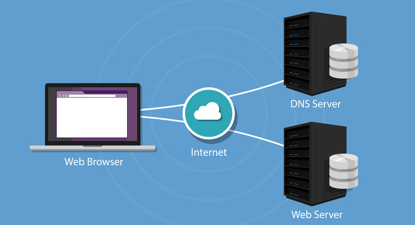 dns ayarı nasıl değiştirilir 2023