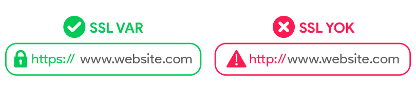 Ücretsiz SSL Nedir Ücretli SSL ile Nasıl Farkları Vardır Ücretsiz SSL Nedir Ücretli SSL ile Nasıl Farkları Vardır