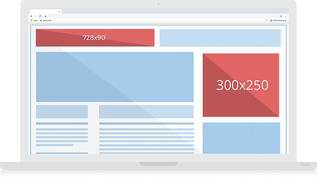 Display Reklam Modeli